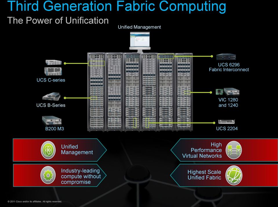 Industry-leading compute without compromise 2011 Cisco and/or its affiliates.