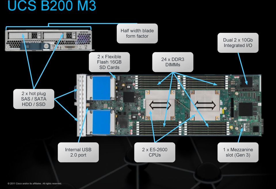 / SATA HDD / SSD Internal USB 2.