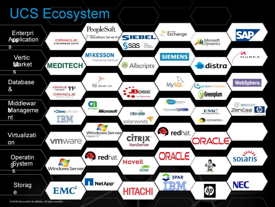 Virtualizati on Operatin gsystem s Storag e 2010