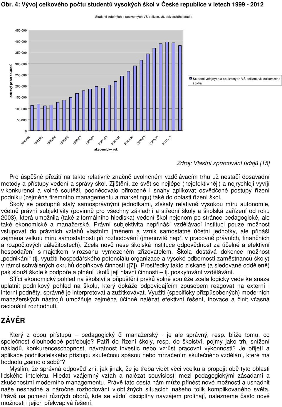 doktorského studia 1 5 1989/9 25/6 29/1 211/12 akademický rok Zdroj: Vlastní zpracování údajů [15] Pro úspěšné přežití na takto relativně značně uvolněném vzdělávacím trhu už nestačí dosavadní metody