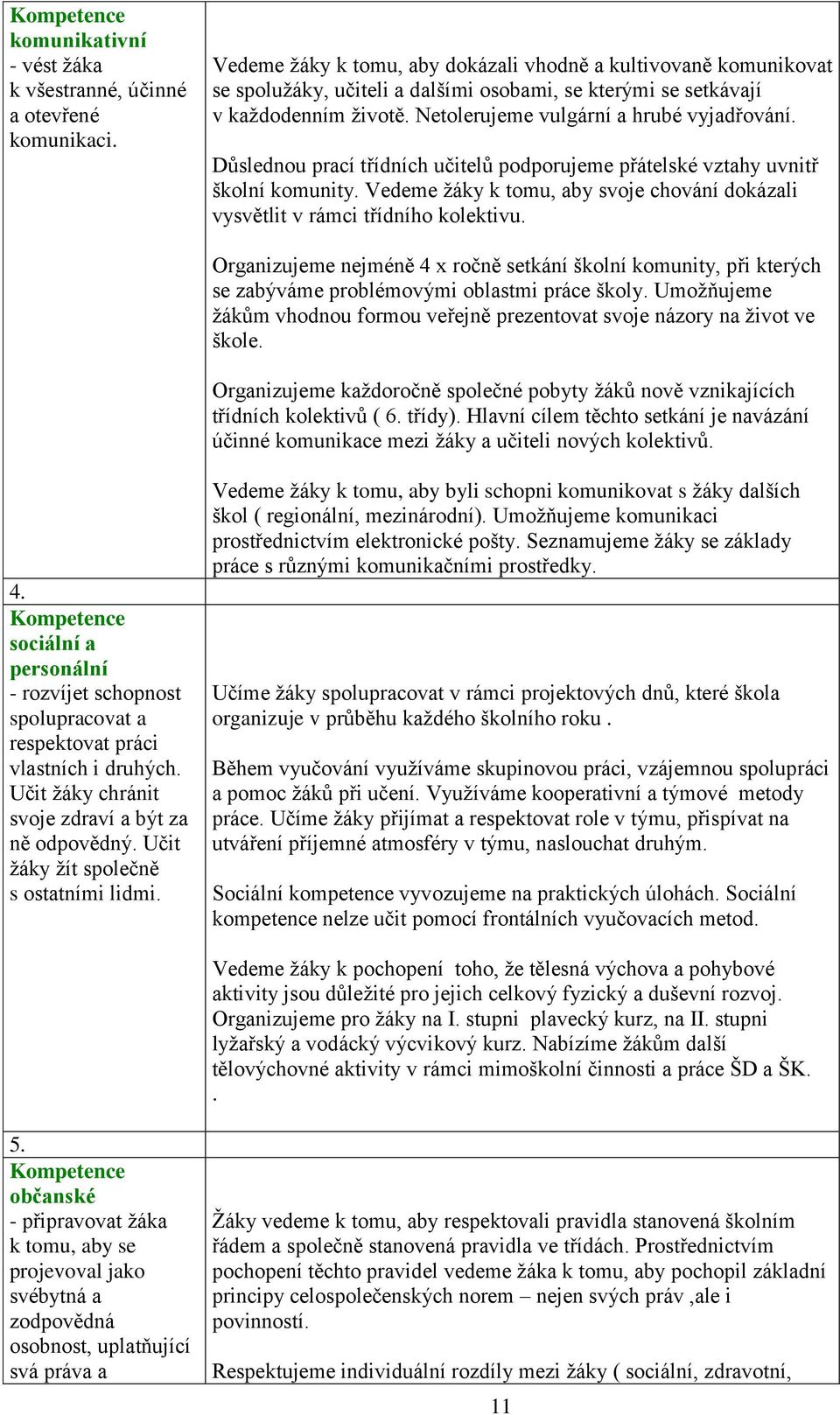 Důslednou prací třídních učitelů podporujeme přátelské vztahy uvnitř školní komunity. Vedeme ţáky k tomu, aby svoje chování dokázali vysvětlit v rámci třídního kolektivu.