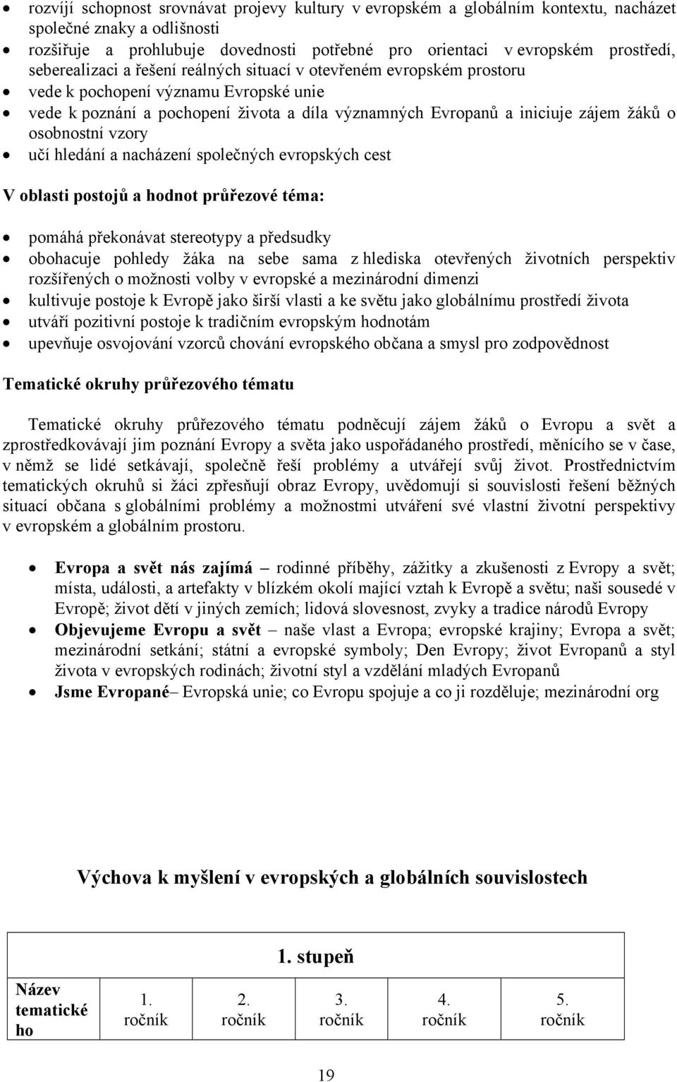 osobnostní vzory učí hledání a nacházení společných evropských cest V oblasti postojů a hodnot průřezové téma: pomáhá překonávat stereotypy a předsudky obohacuje pohledy žáka na sebe sama z hlediska