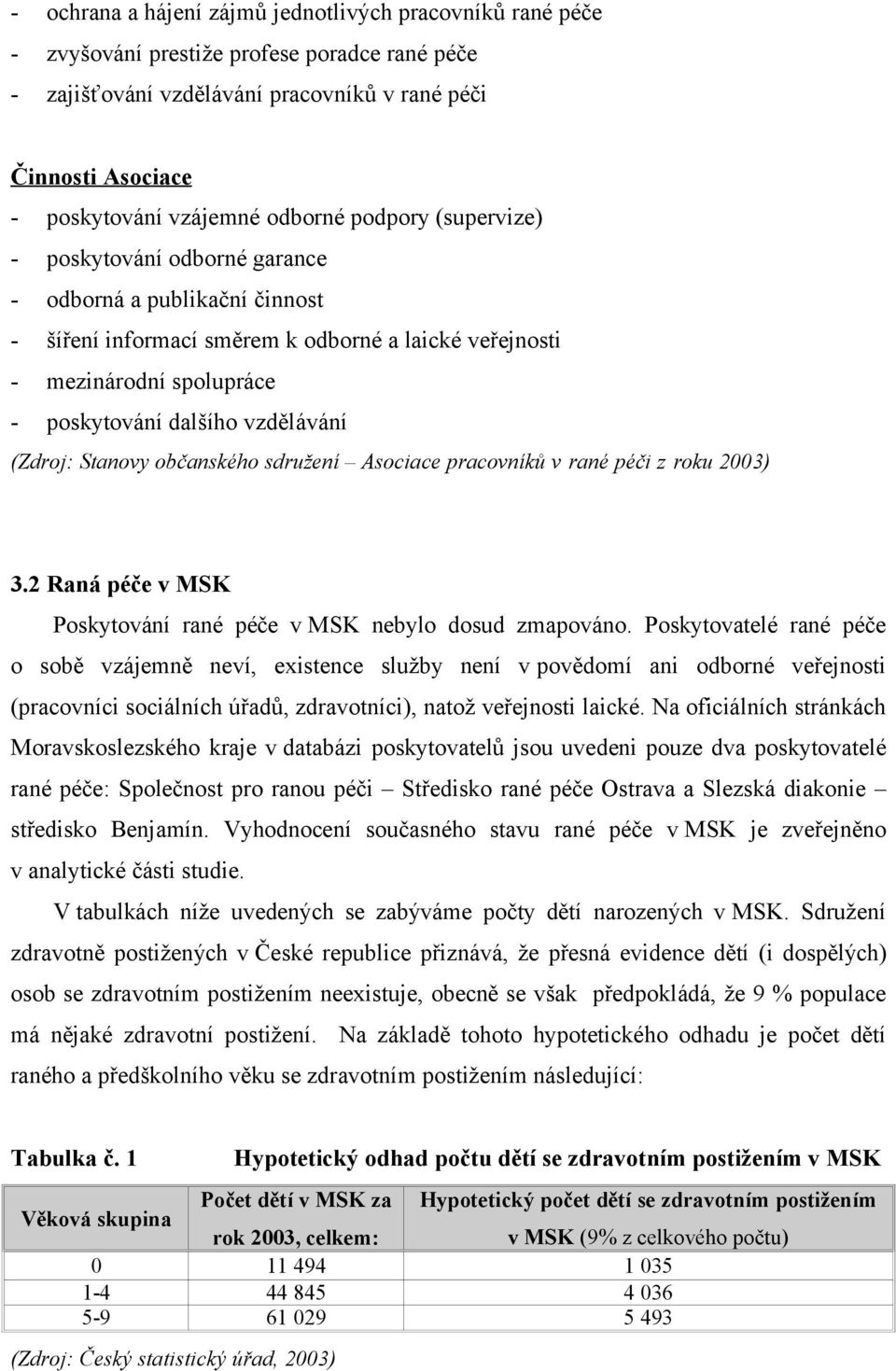 vzdělávání (Zdroj: Stanovy občanského sdružení Asociace pracovníků v rané péči z roku 2003) 3.2 Raná péče v MSK Poskytování rané péče v MSK nebylo dosud zmapováno.