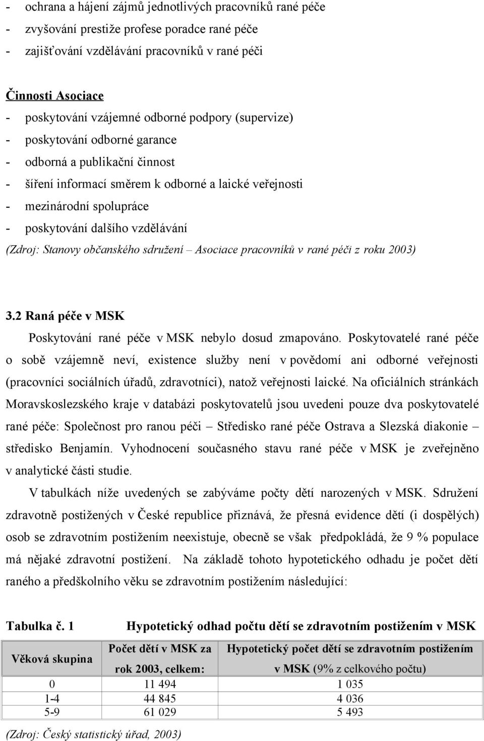 vzdělávání (Zdroj: Stanovy občanského sdružení Asociace pracovníků v rané péči z roku 2003) 3.2 Raná péče v MSK Poskytování rané péče v MSK nebylo dosud zmapováno.