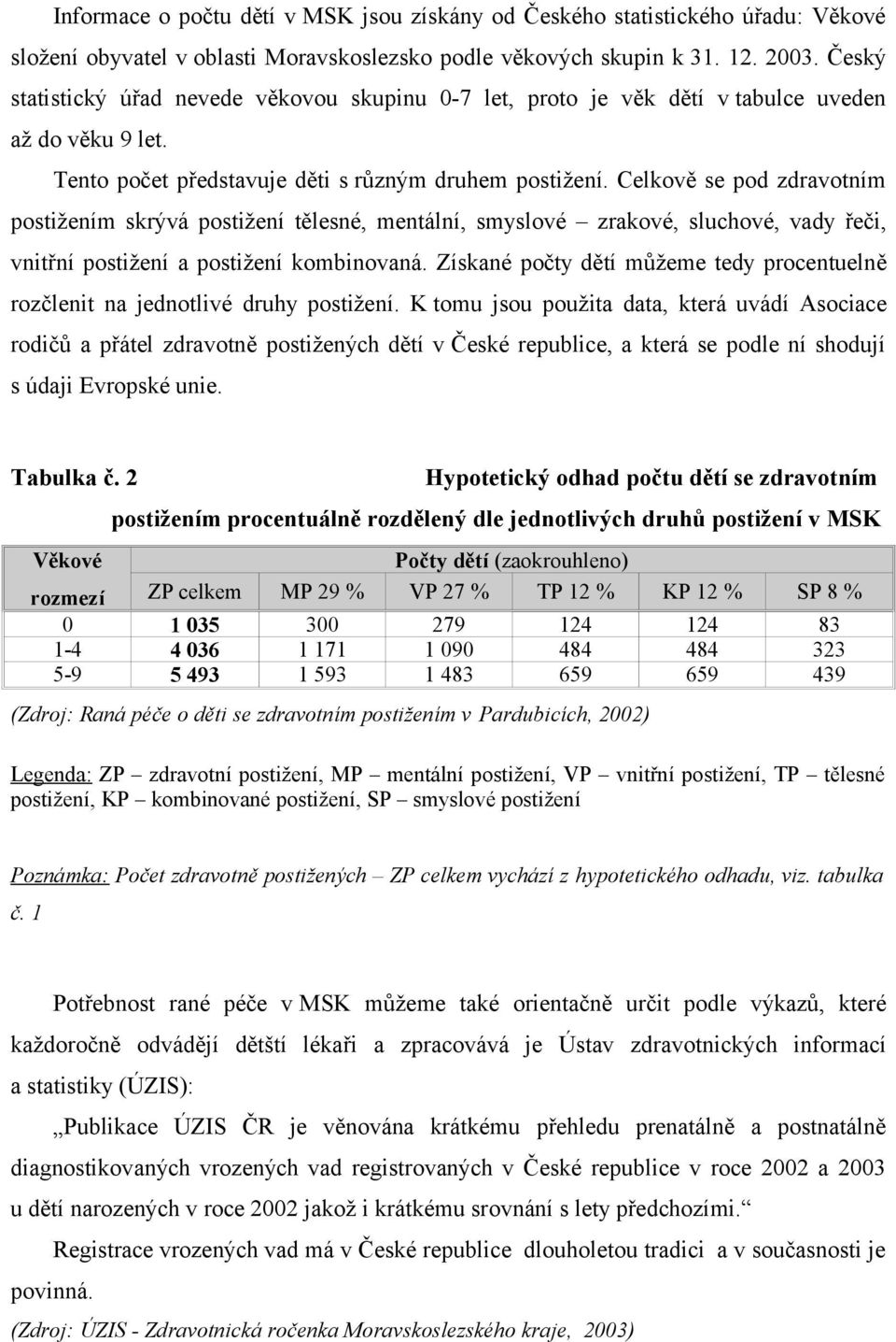 Celkově se pod zdravotním postižením skrývá postižení tělesné, mentální, smyslové zrakové, sluchové, vady řeči, vnitřní postižení a postižení kombinovaná.