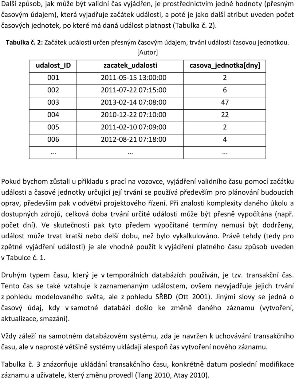 [Autor] udalost_id zacatek_udalosti casova_jednotka[dny] 001 2011-05-15 13:00:00 2 002 2011-07-22 07:15:00 6 003 2013-02-14 07:08:00 47 004 2010-12-22 07:10:00 22 005 2011-02-10 07:09:00 2 006