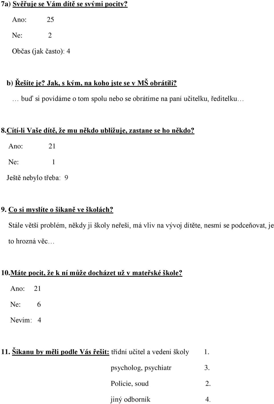 Ano: 21 Ne: 1 Ještě nebylo třeba: 9 9. Co si myslíte o šikaně ve školách?