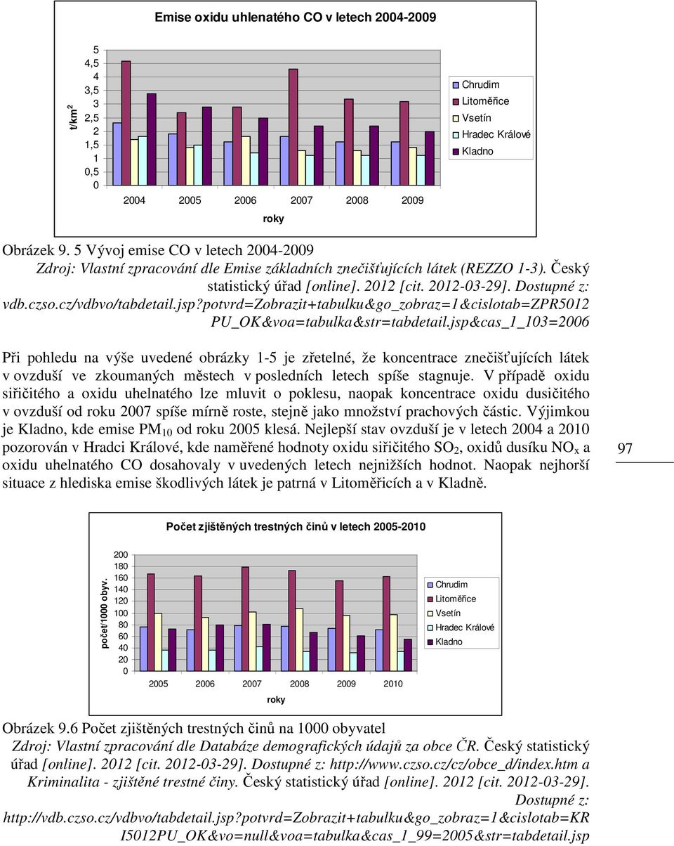 cz/vdbvo/tabdetail.jsp?potvrd=zobrazit+tabulku&go_zobraz=1&cislotab=zpr12 PU_OK&voa=tabulka&str=tabdetail.