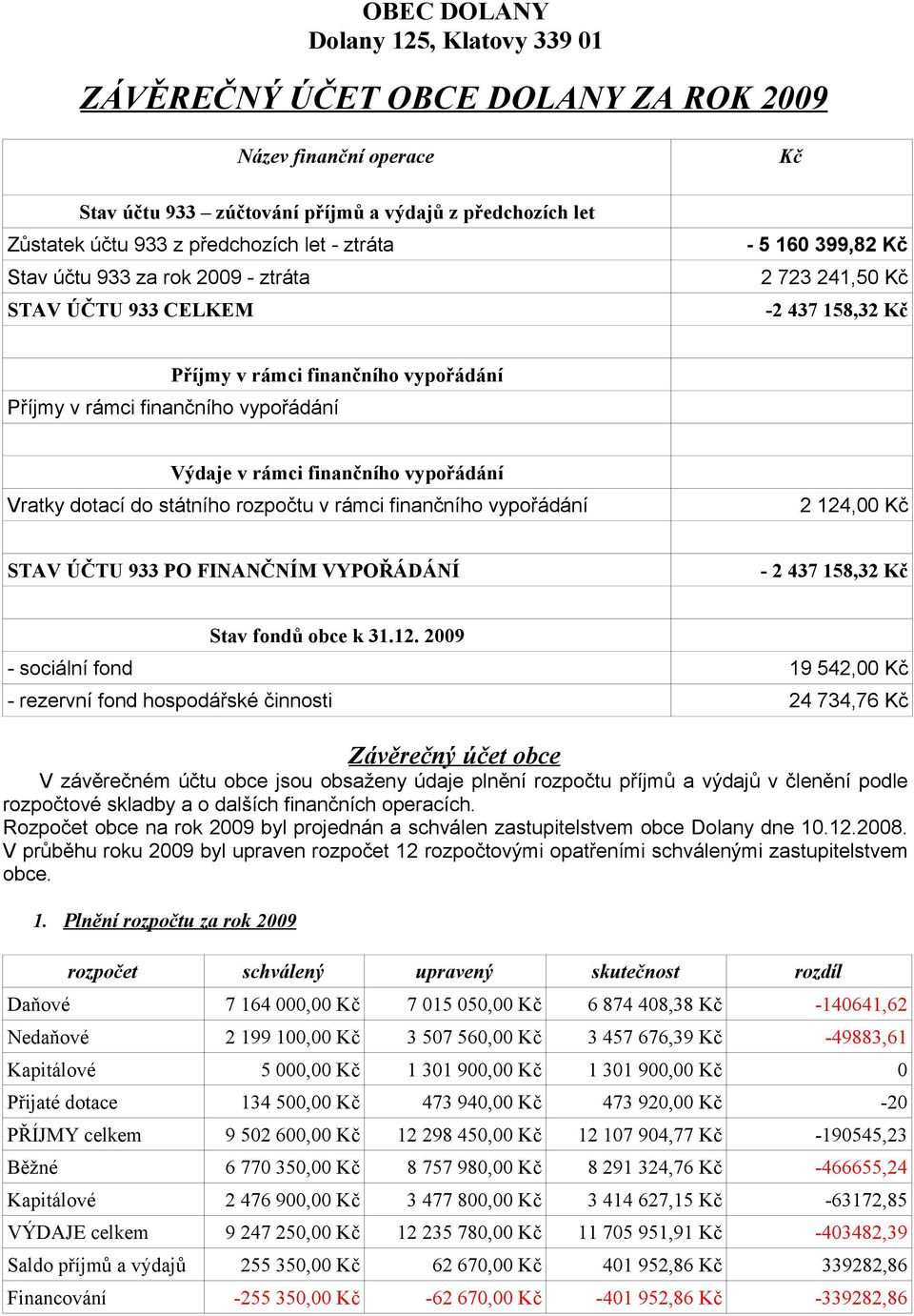 rámci finančního vypořádání Vratky dotací do státního rozpočtu v rámci finančního vypořádání 2 124