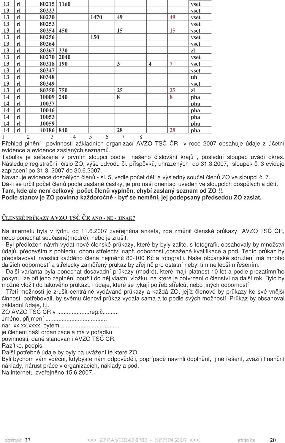 28 28 pha 1 2 3 4 5 6 7 8 Přehled plnění povinnosti základních organizací AVZO TSČ ČR v roce 2007 obsahuje údaje z účetní evidence a evidence zaslaných seznamů.