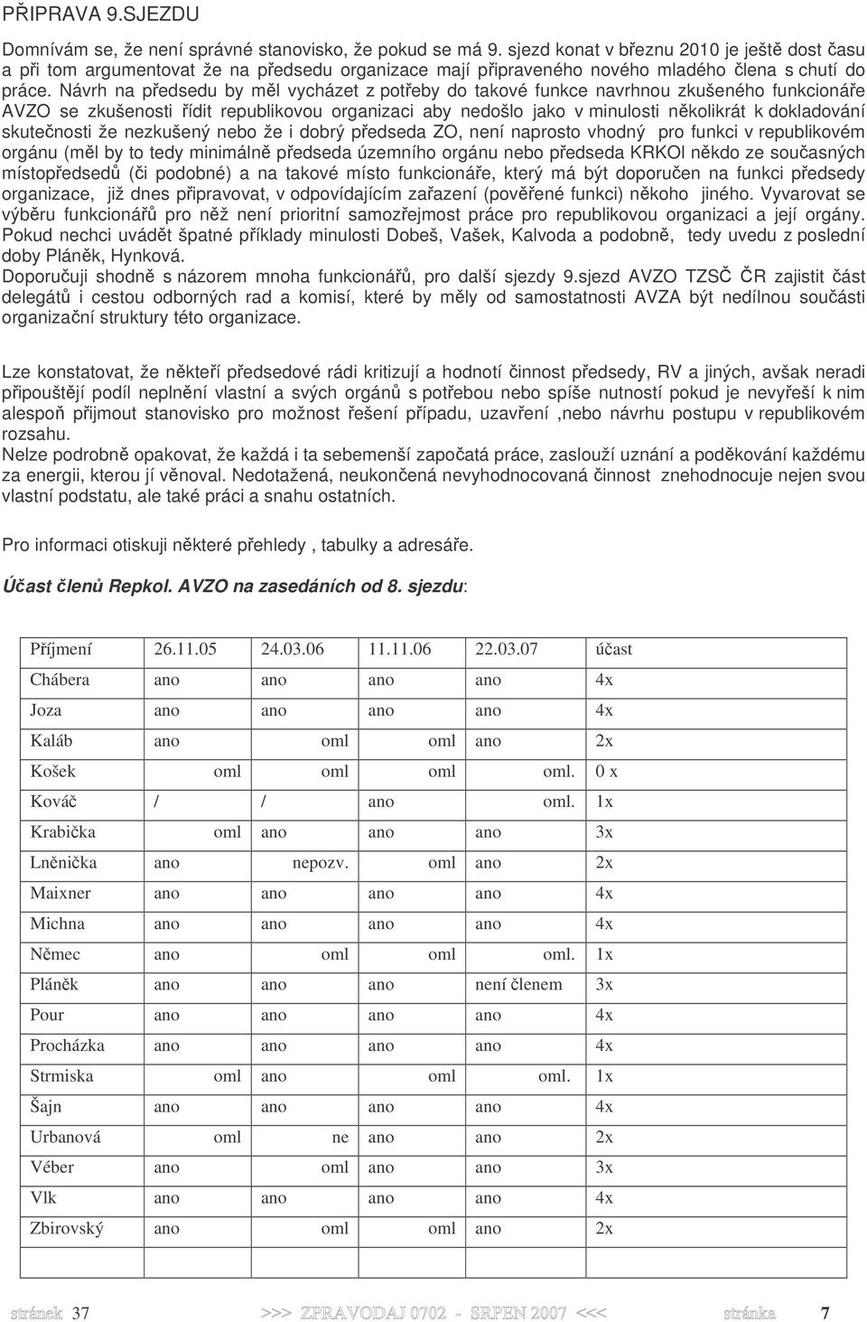 Návrh na předsedu by měl vycházet z potřeby do takové funkce navrhnou zkušeného funkcionáře AVZO se zkušenosti řídit republikovou organizaci aby nedošlo jako v minulosti několikrát k dokladování