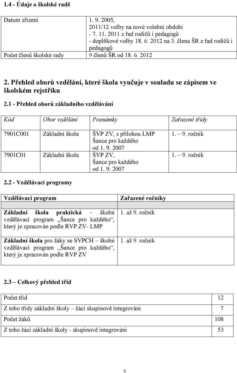 1 - Přehled oborů základního vzdělávání Kód Obor vzdělání Poznámky Zařazené třídy 7901C001 Základní škola ŠVP ZV, s přílohou LMP Šance pro každého od 1. 9.