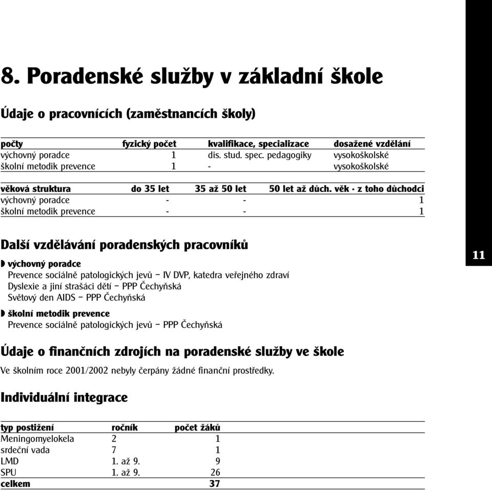 věk z toho důchodci výchovný poradce - - 1 školní metodik prevence - - 1 Další vzdělávání poradenských pracovníků výchovný poradce Prevence sociálně patologických jevů IV DVP, katedra veřejného