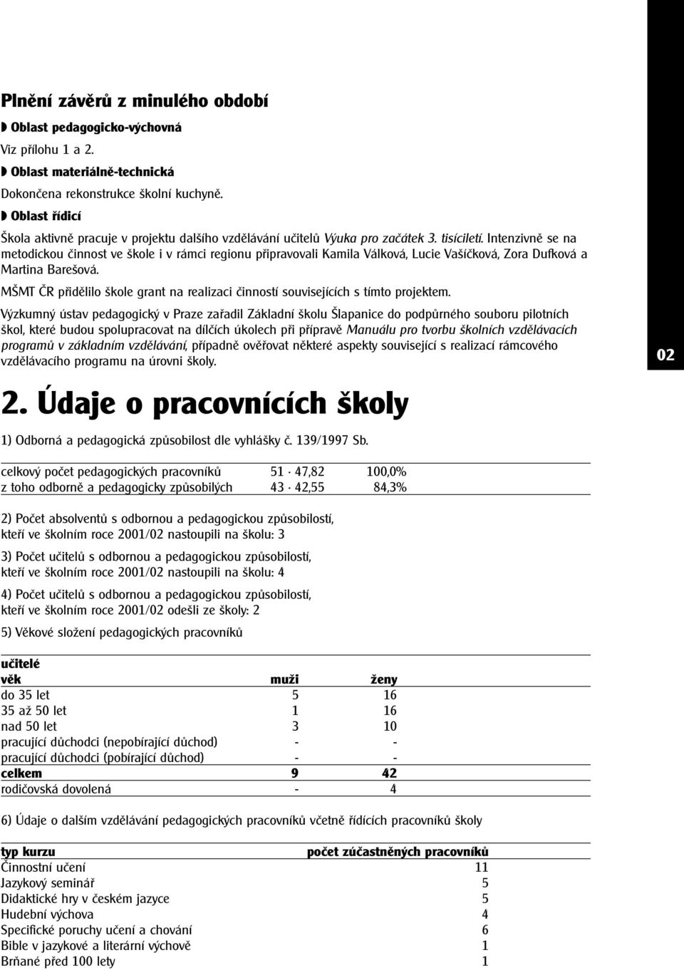 Intenzivně se na metodickou činnost ve škole i v rámci regionu připravovali Kamila Válková, Lucie Vašíčková, Zora Dufková a Martina Barešová.