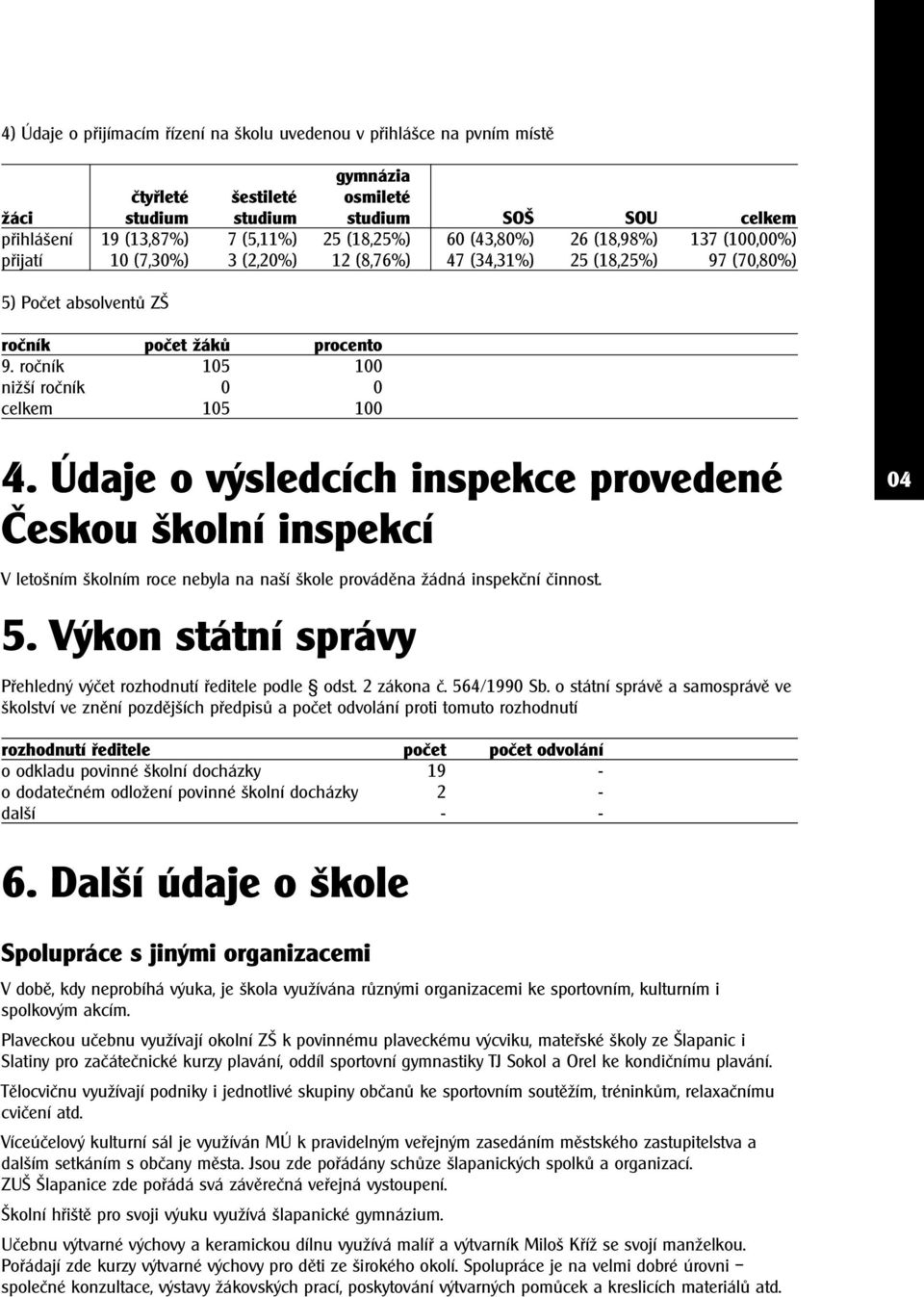 ročník 105 100 nižší ročník 0 0 celkem 105 100 4. Údaje o výsledcích inspekce provedené Českou školní inspekcí 04 V letošním školním roce nebyla na naší škole prováděna žádná inspekční činnost. 5.