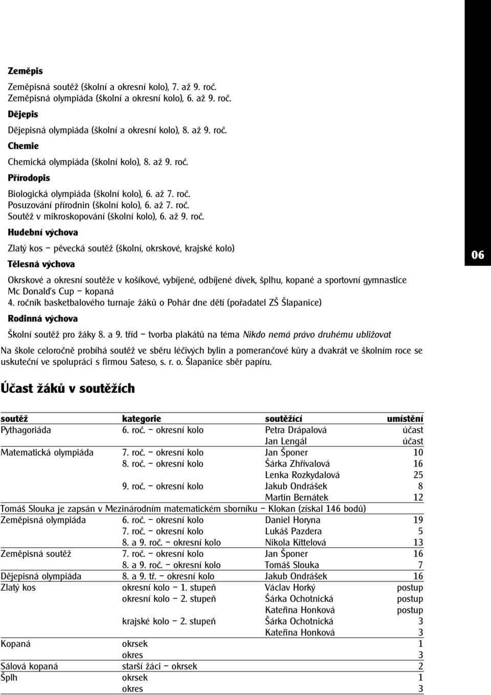 Přírodopis Biologická olympiáda (školní kolo), 6. až 7. roč. Posuzování přírodnin (školní kolo), 6. až 7. roč. Soutěž v mikroskopování (školní kolo), 6.