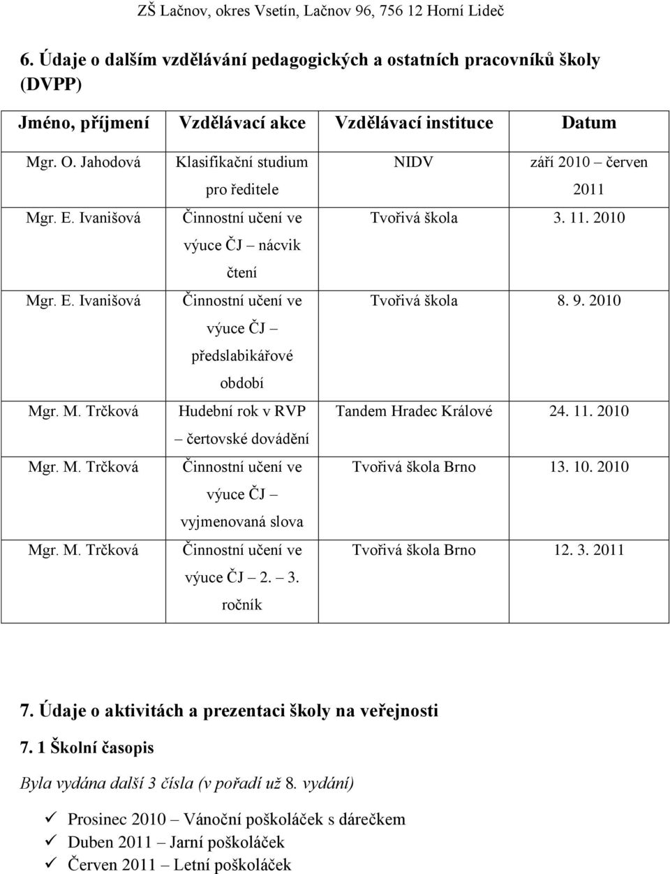 r. M. Trčková Klasifikační studium pro ředitele Činnostní učení ve výuce ČJ nácvik čtení Činnostní učení ve výuce ČJ předslabikářové období Hudební rok v RVP čertovské dovádění Činnostní učení ve