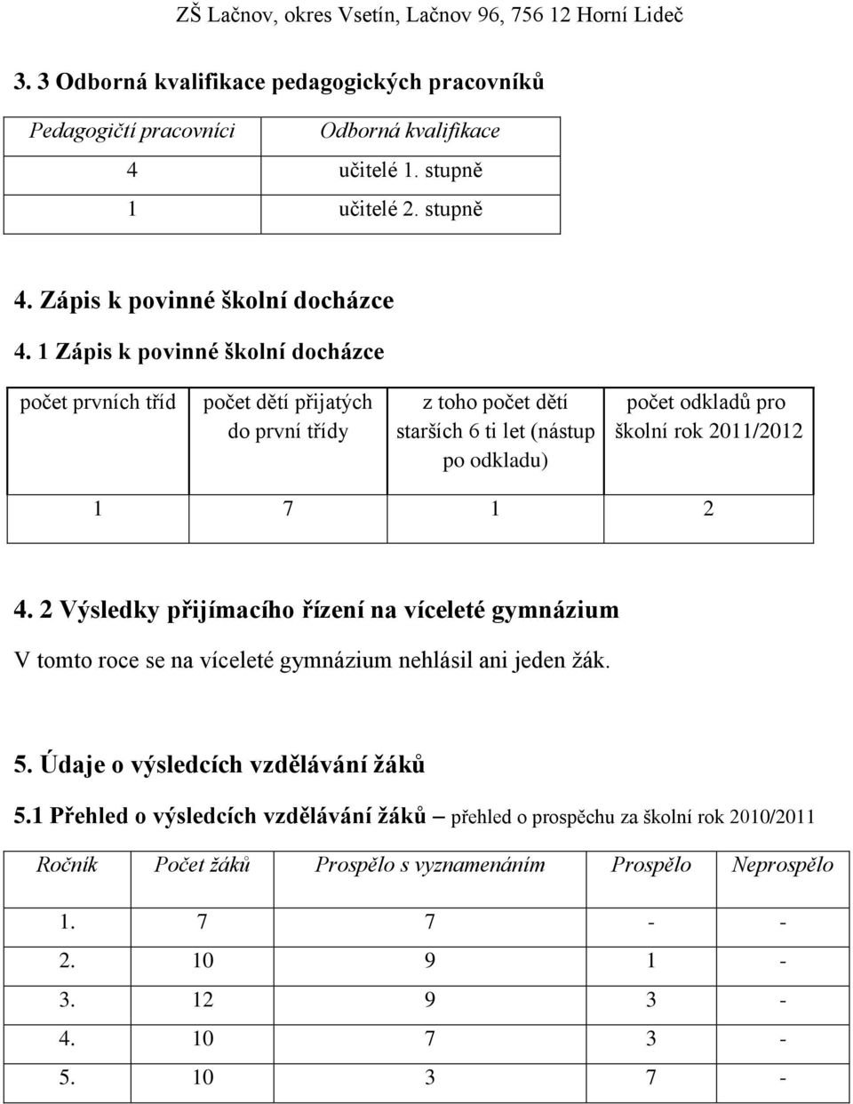 2011/2012 1 7 1 2 4. 2 Výsledky přijímacího řízení na víceleté gymnázium V tomto roce se na víceleté gymnázium nehlásil ani jeden ţák. 5. Údaje o výsledcích vzdělávání žáků 5.