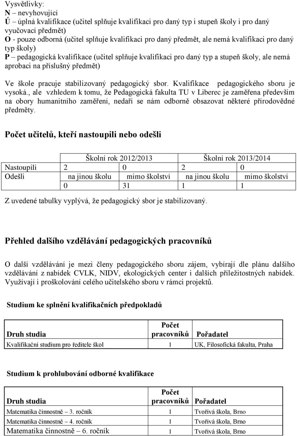 pedagogický sbor. Kvalifikace pedagogického sboru je vysoká.