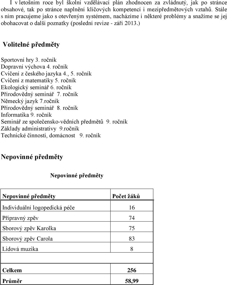 ročník Dopravní výchova 4. ročník Cvičení z českého jazyka 4., 5. ročník Cvičení z matematiky 5. ročník Ekologický seminář 6. ročník Přírodovědný seminář 7. ročník Německý jazyk 7.