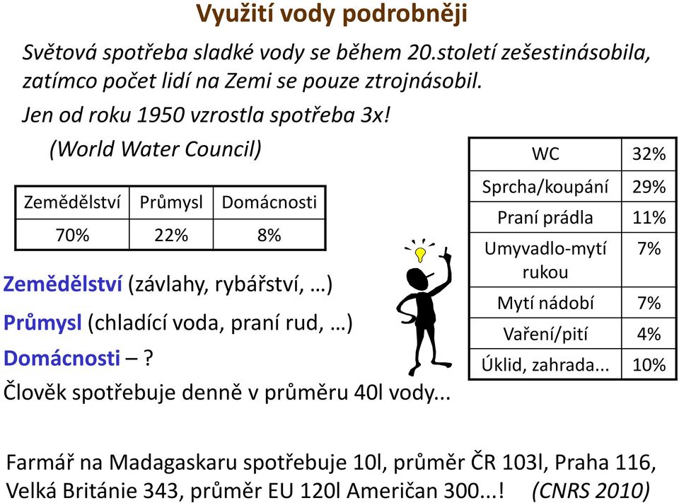 (World Water Council) WC 32% Zemědělství Průmysl Domácnosti 70% 22% 8% Zemědělství (závlahy, rybářství, ) Průmysl (chladící voda, praní rud, ) Domácnosti?