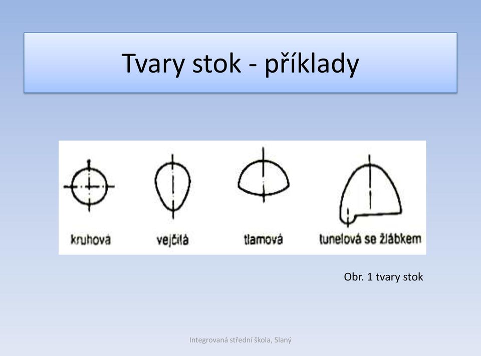 příklady