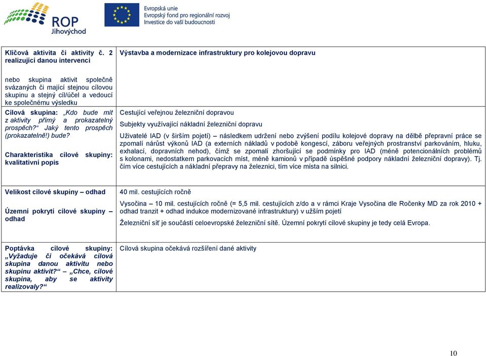 společnému výsledku Cílová skupina: Kdo bude mít z aktivity přímý a prokazatelný prospěch? Jaký tento prospěch (prokazatelně!) bude?