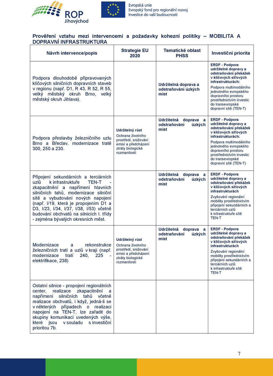 infrastrukturách: Podpora multimodálního jednotného evropského dopravního prostoru prostřednictvím investic do transevropské dopravní sítě (TEN-T) Podpora přestavby železničního uzlu Brno a Břeclav,