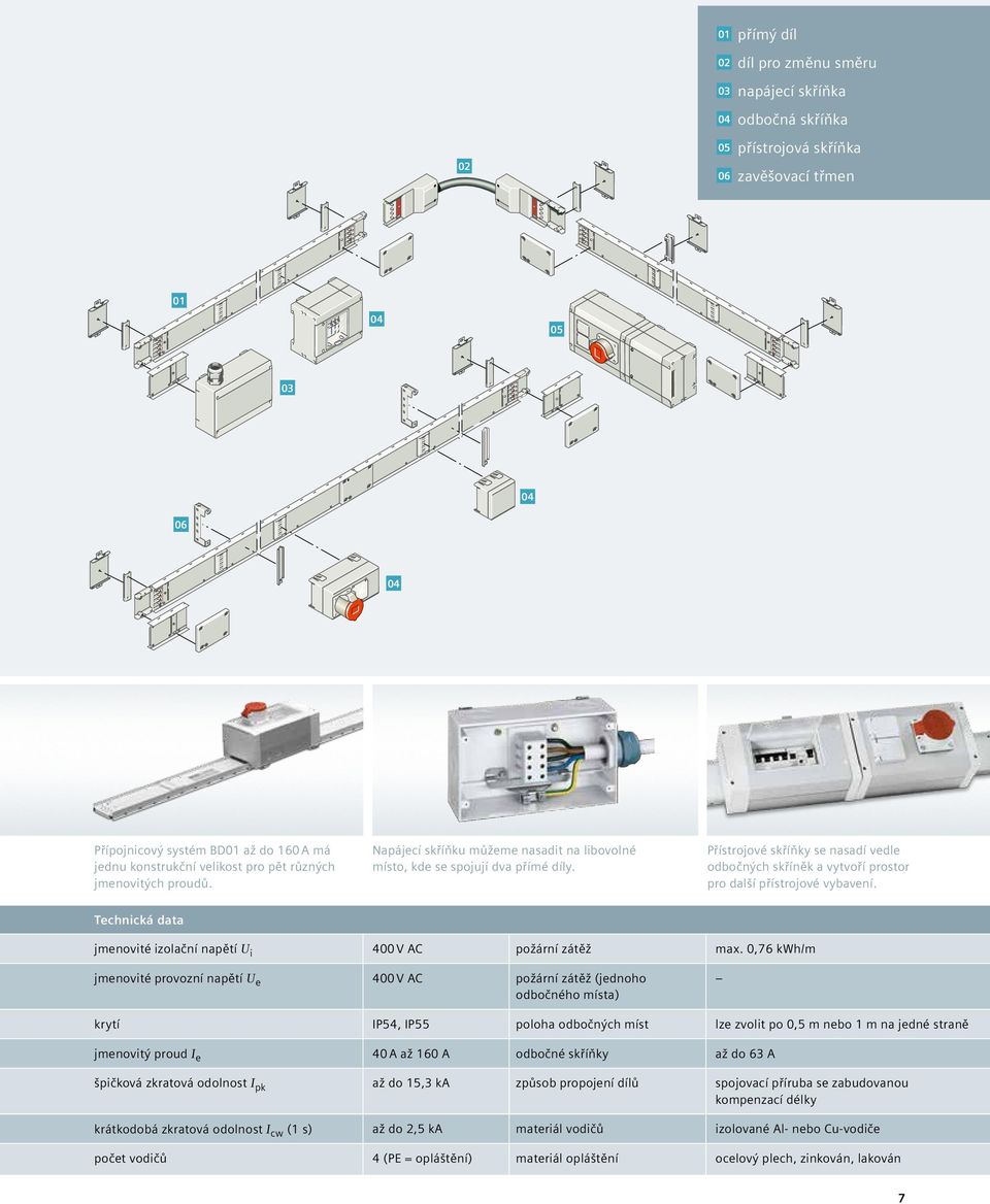 Přístrojové skříňky se nasadí vedle odbočných skříněk a vytvoří prostor pro další přístrojové vybavení. Technická data jmenovité izolační napětí U i 400 V AC požární zátěž max.