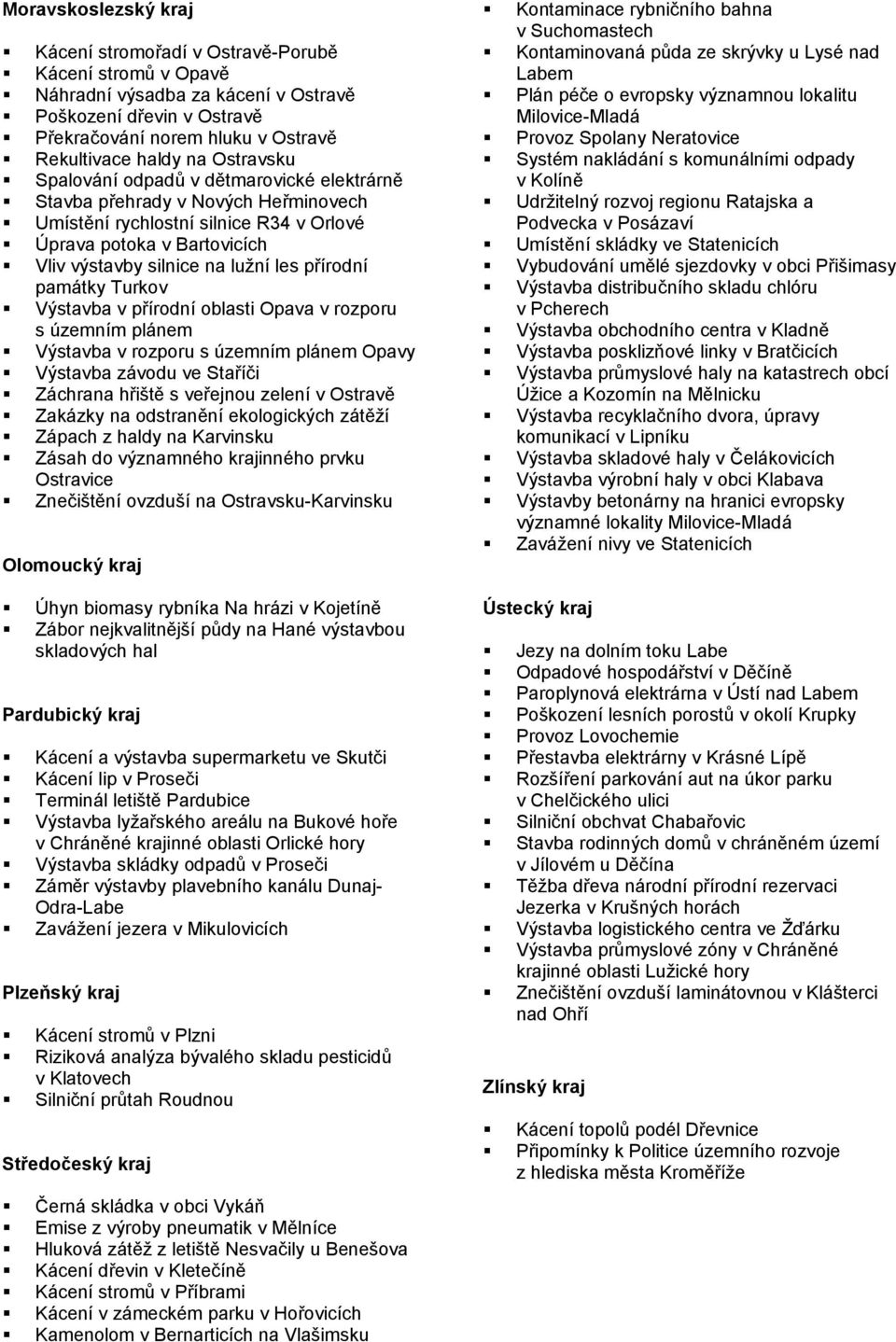 přírodní památky Turkov Výstavba v přírodní oblasti Opava v rozporu s územním plánem Výstavba v rozporu s územním plánem Opavy Výstavba závodu ve Staříči Záchrana hřiště s veřejnou zelení v Ostravě