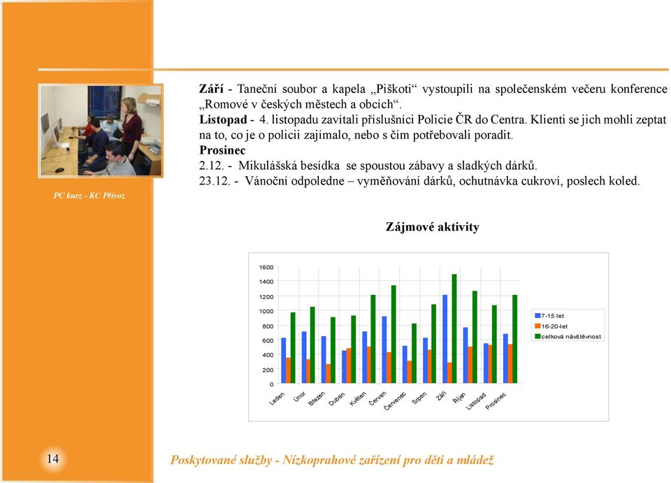 - Mikulášská besídka se spoustou zábavy a sladkých dárků. 23.12. - Vánoční odpoledne vyměňování dárků, ochutnávka cukroví, poslech koled.