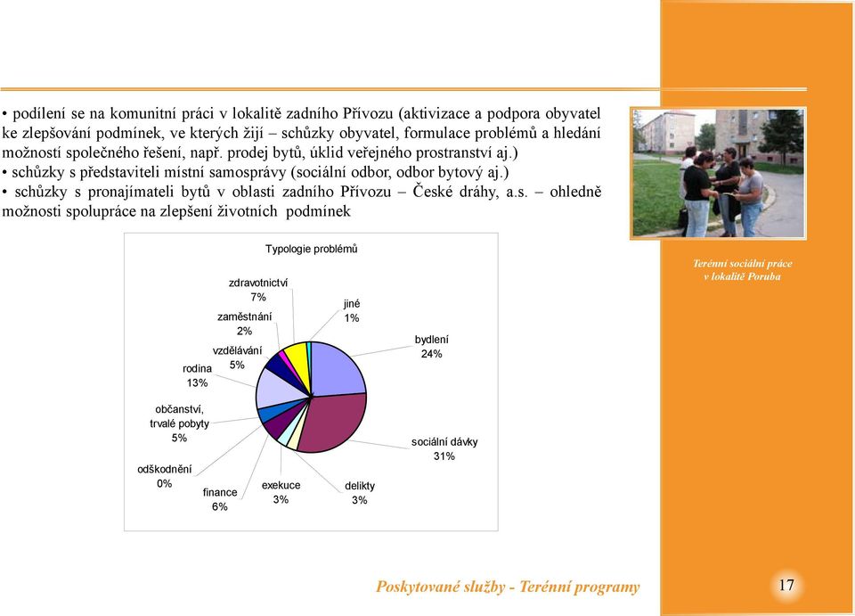 ) schůzky s pronajímateli bytů v oblasti zadního Přívozu České dráhy, a.s. ohledně možnosti spolupráce na zlepšení životních podmínek zdravotnictví 7% zaměstnání 2% vzdělávání rodina