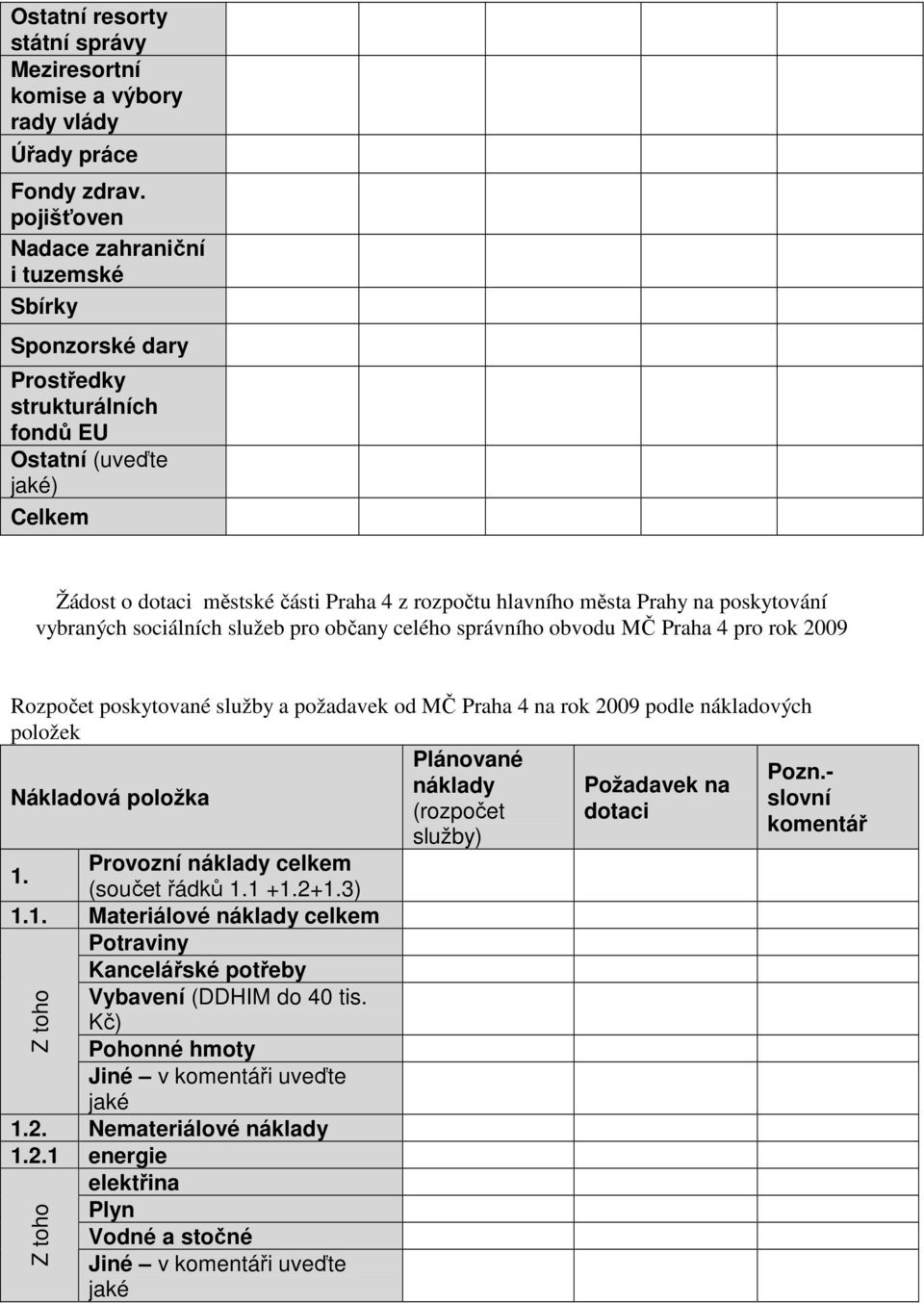 poskytování vybraných sociálních služeb pro občany celého správního obvodu MČ Praha 4 pro rok 2009 Rozpočet poskytované služby a požadavek od MČ Praha 4 na rok 2009 podle nákladových položek