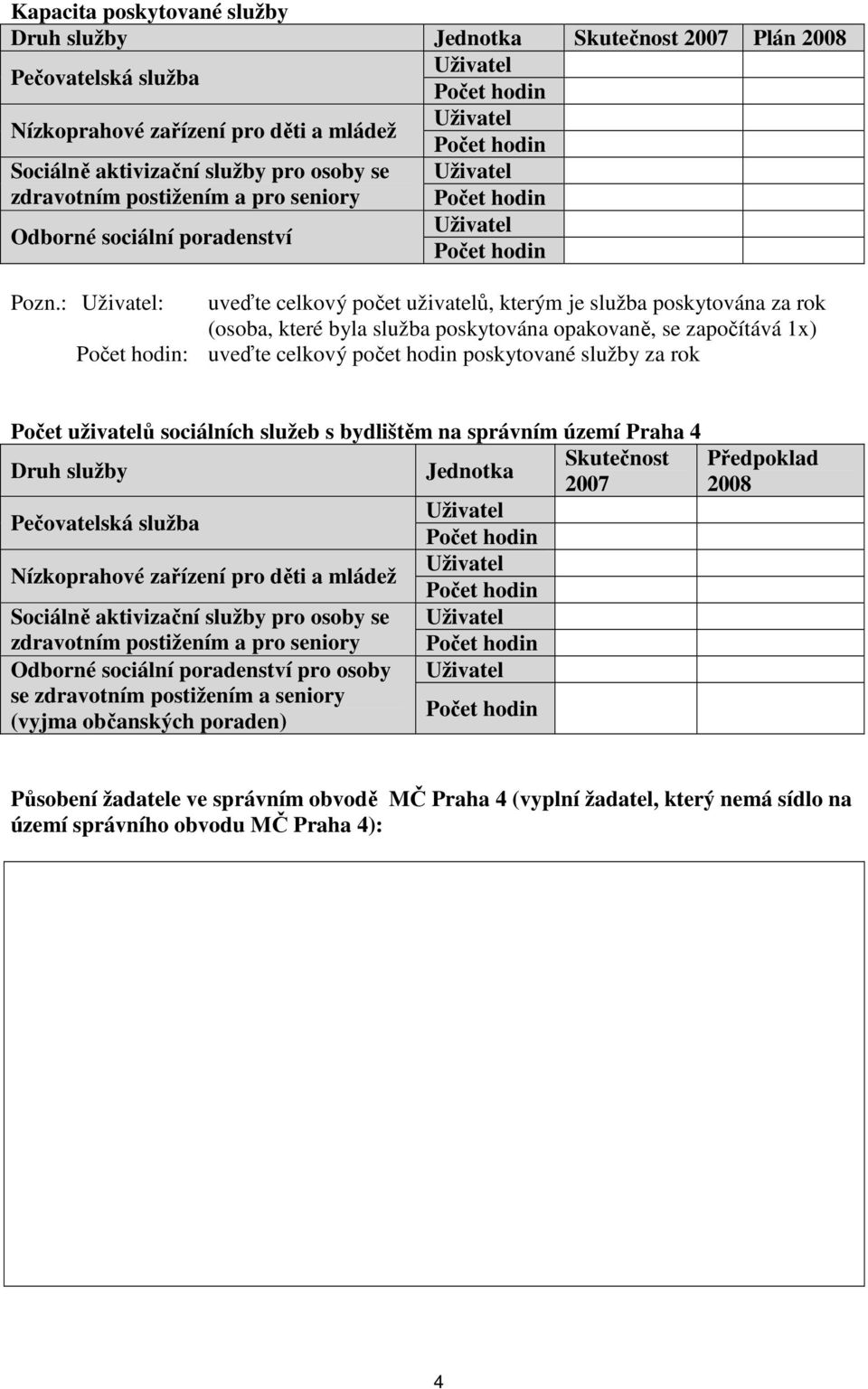 : Uživatel: uveďte celkový počet uživatelů, kterým je služba poskytována za rok (osoba, které byla služba poskytována opakovaně, se započítává 1x) Počet hodin: uveďte celkový počet hodin poskytované