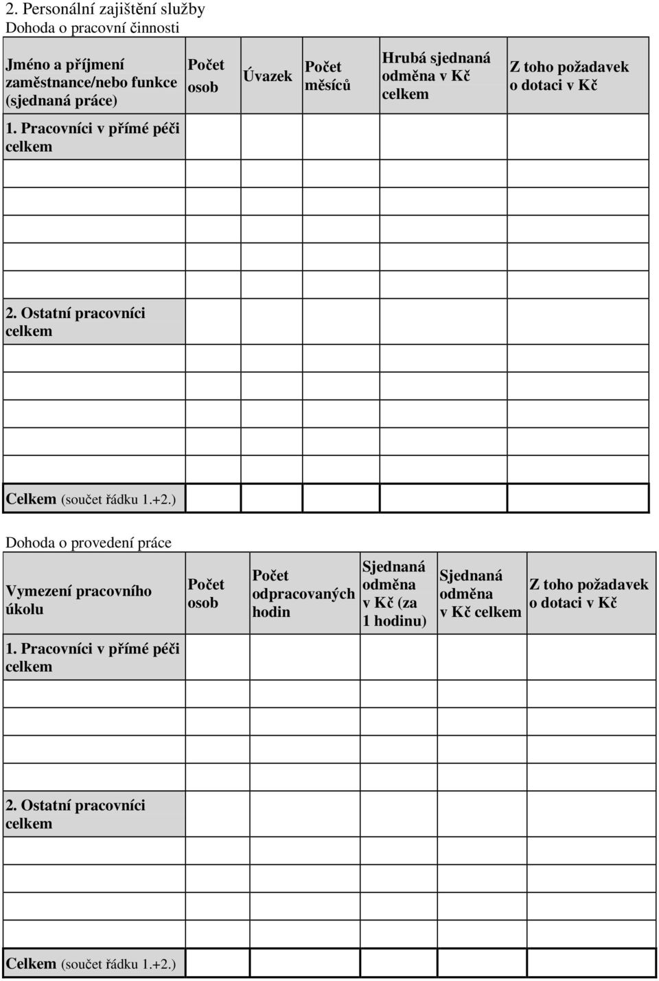 Ostatní pracovníci celkem Celkem (součet řádku 1.+2.) Dohoda o provedení práce Vymezení pracovního úkolu 1.