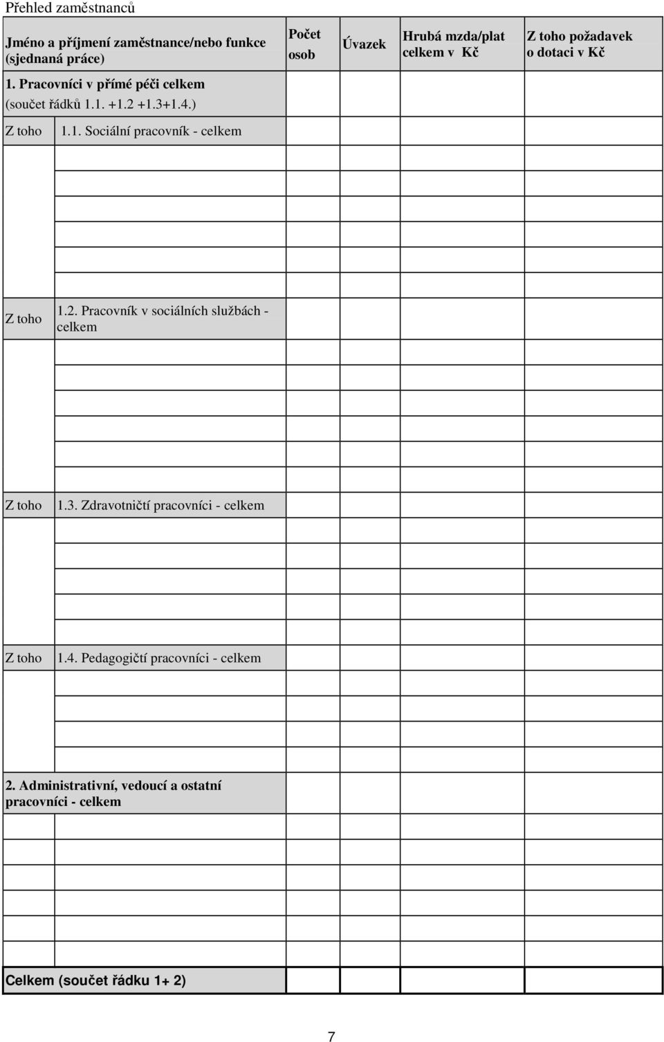 2. Pracovník v sociálních službách - celkem Z toho 1.3. Zdravotničtí pracovníci - celkem Z toho 1.4.