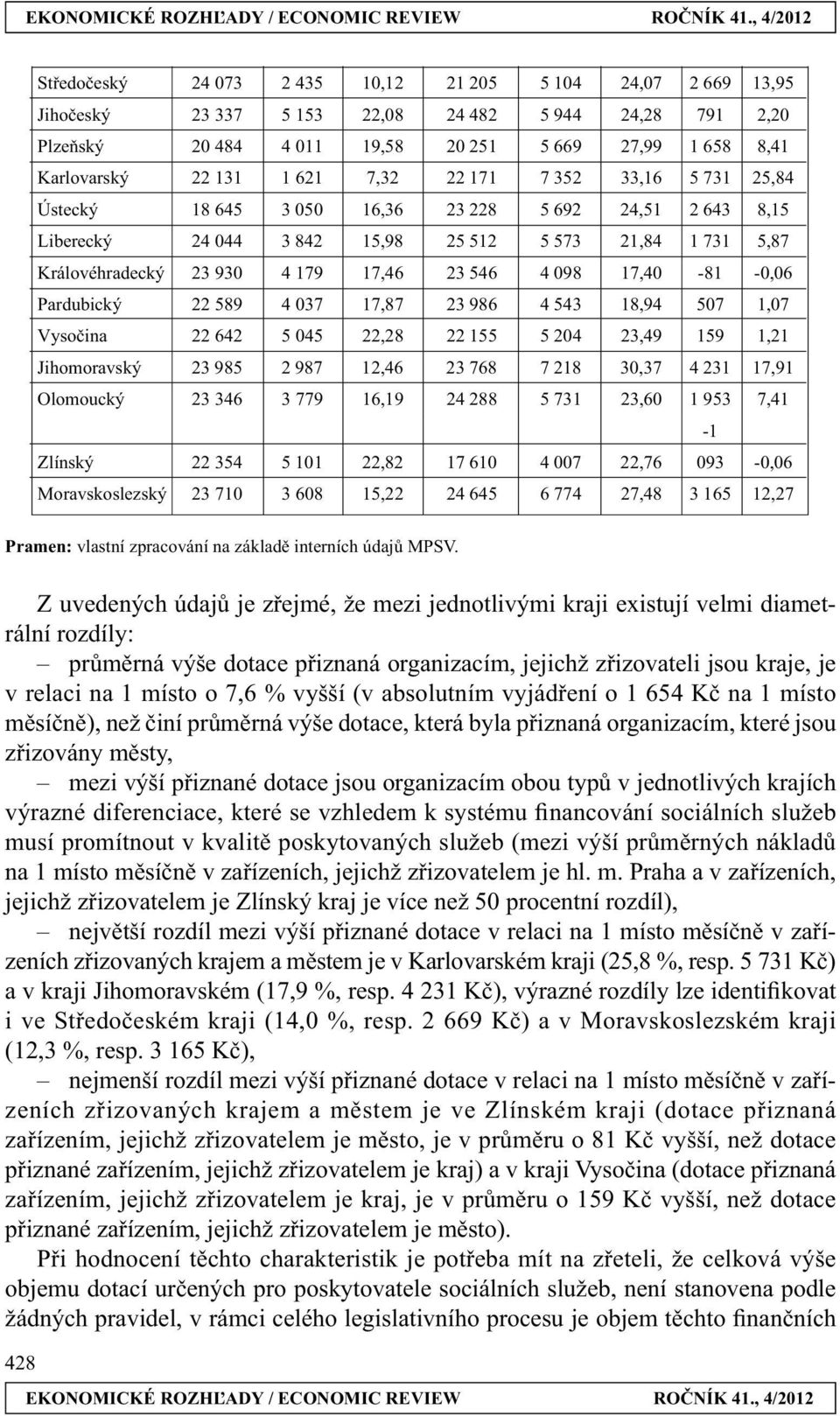 098 17,40-81 -0,06 Pardubický 22 589 4 037 17,87 23 986 4 543 18,94 507 1,07 Vysočina 22 642 5 045 22,28 22 155 5 204 23,49 159 1,21 Jihomoravský 23 985 2 987 12,46 23 768 7 218 30,37 4 231 17,91