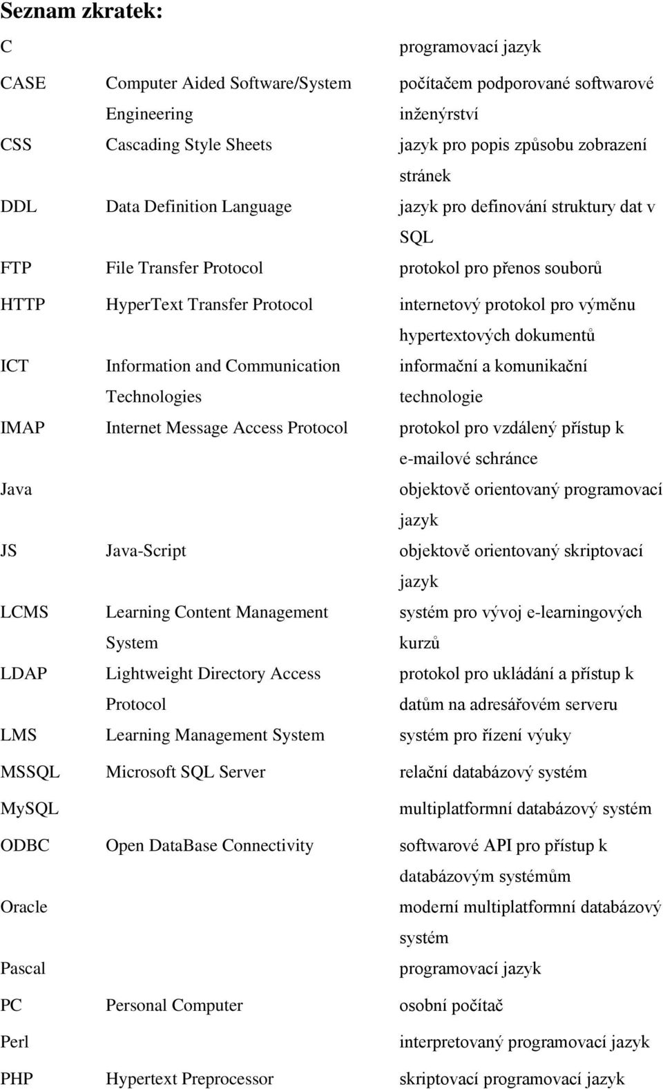 hypertextových dokumentů ICT Information and Communication Technologies informační a komunikační technologie IMAP Internet Message Access Protocol protokol pro vzdálený přístup k e-mailové schránce