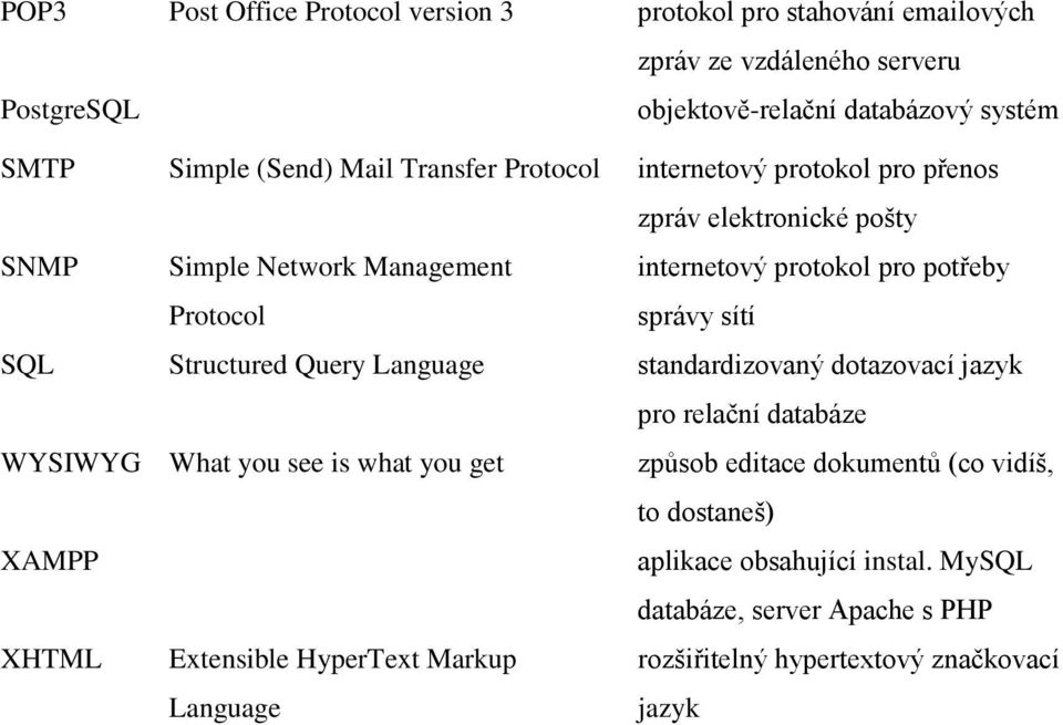 sítí SQL Structured Query Language standardizovaný dotazovací jazyk pro relační databáze WYSIWYG What you see is what you get způsob editace dokumentů (co vidíš,