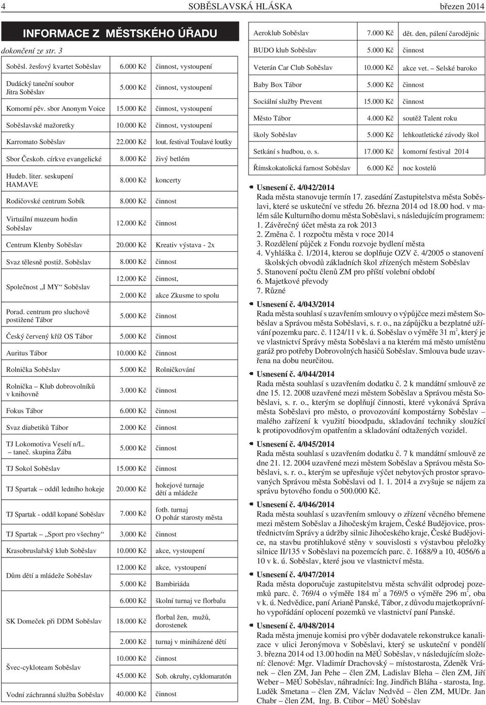 festival Toulavé loutky Sbor Českob. církve evangelické 8.000 Kč živý betlém Hudeb. liter. seskupení HAMAVE 8.000 Kč koncerty Rodičovské centrum Sobík 8.