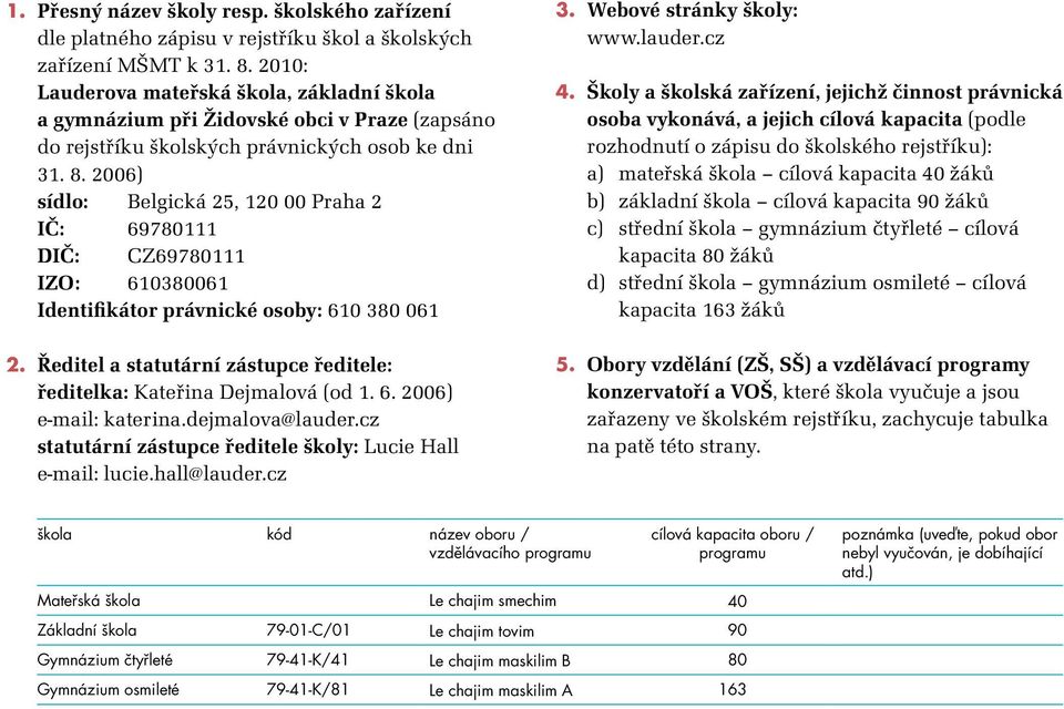 2006) sídlo: Belgická 25, 120 00 Praha 2 IČ: 69780111 DIČ: CZ69780111 IZO: 610380061 Identifikátor právnické osoby: 610 380 061 2.