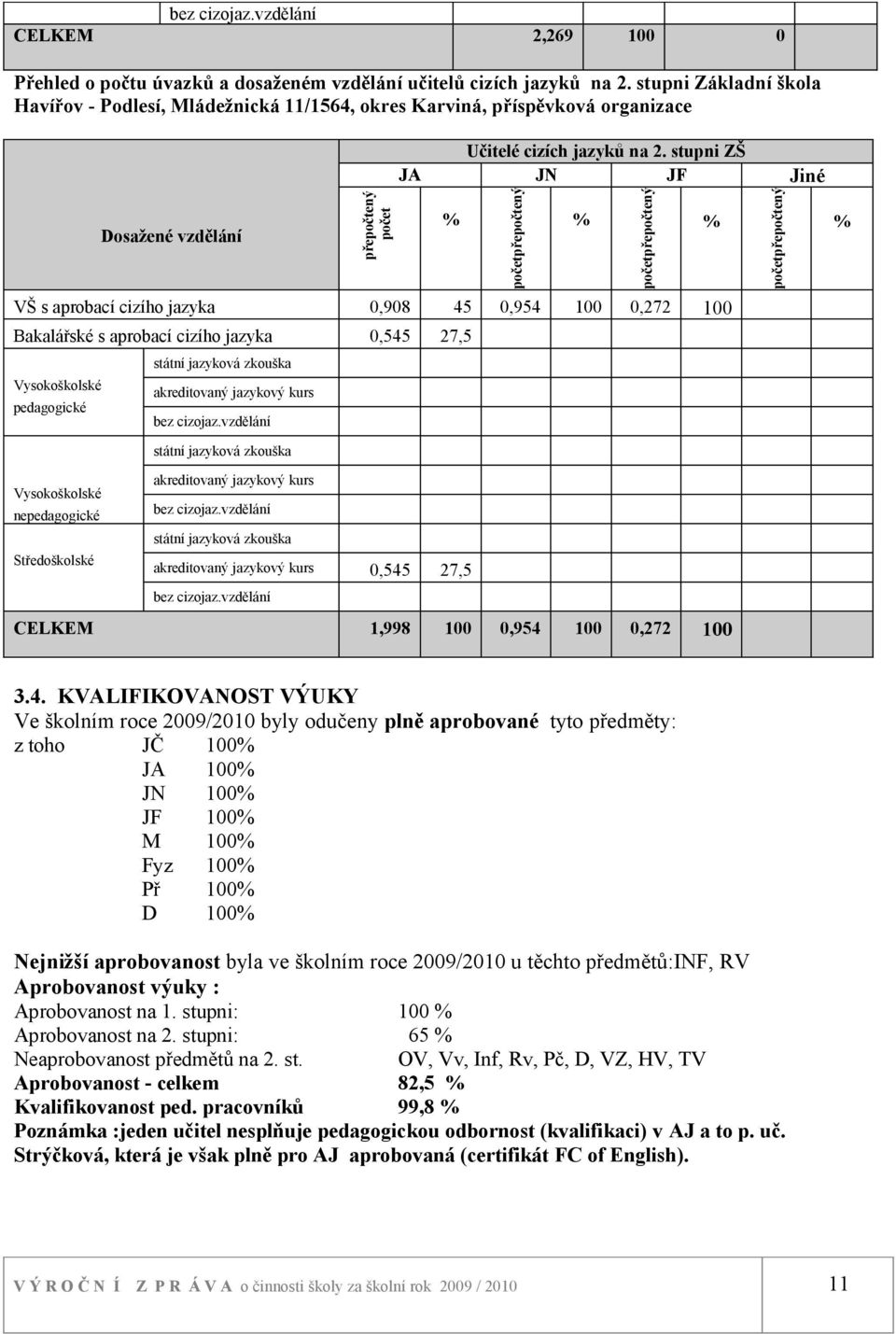 %,954,272,954,272 Jiné početpřepočtený % početpřepočtený přepočtený počet Dosažené vzdělání početpřepočtený Učitelé cizích jazyků na 2.