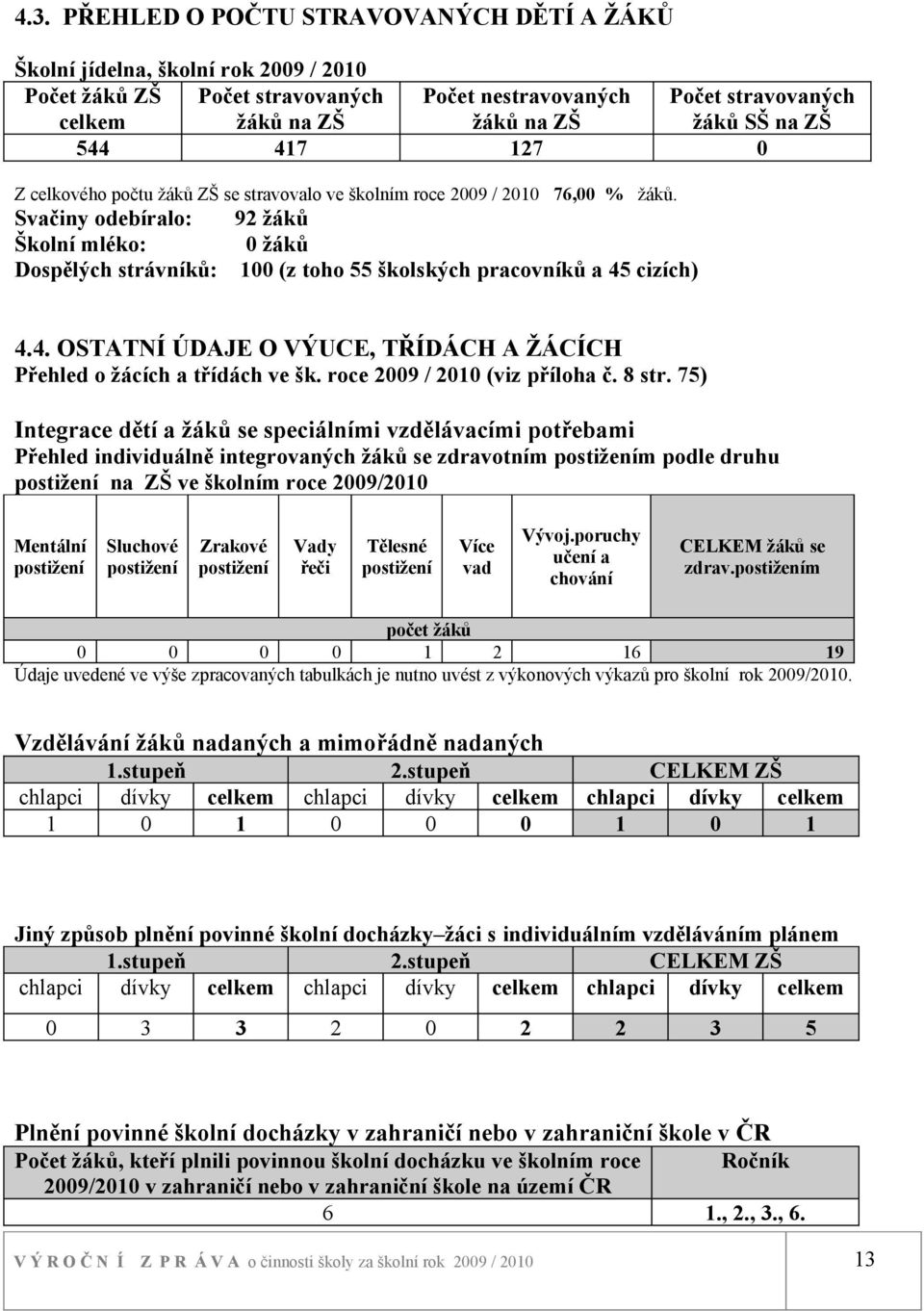 cizích) 4.4. OSTATNÍ ÚDAJE O VÝUCE, TŘÍDÁCH A ŽÁCÍCH Přehled o žácích a třídách ve šk. roce 29 / 2 (viz příloha č. 8 str.