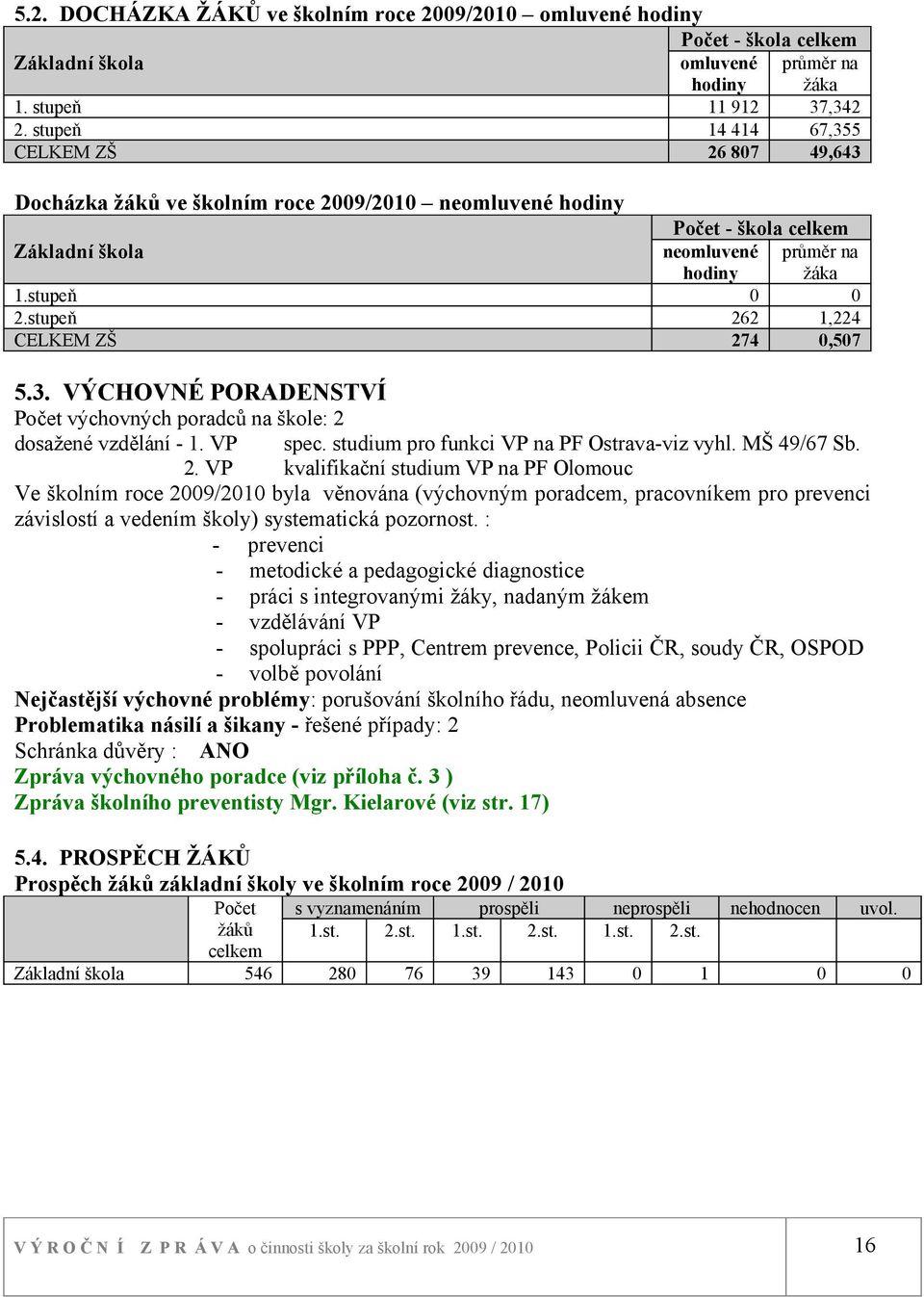 stupeň CELKEM ZŠ průměr na žáka,224,57 5.3. VÝCHOVNÉ PORADENSTVÍ Počet výchovných poradců na škole: 2 