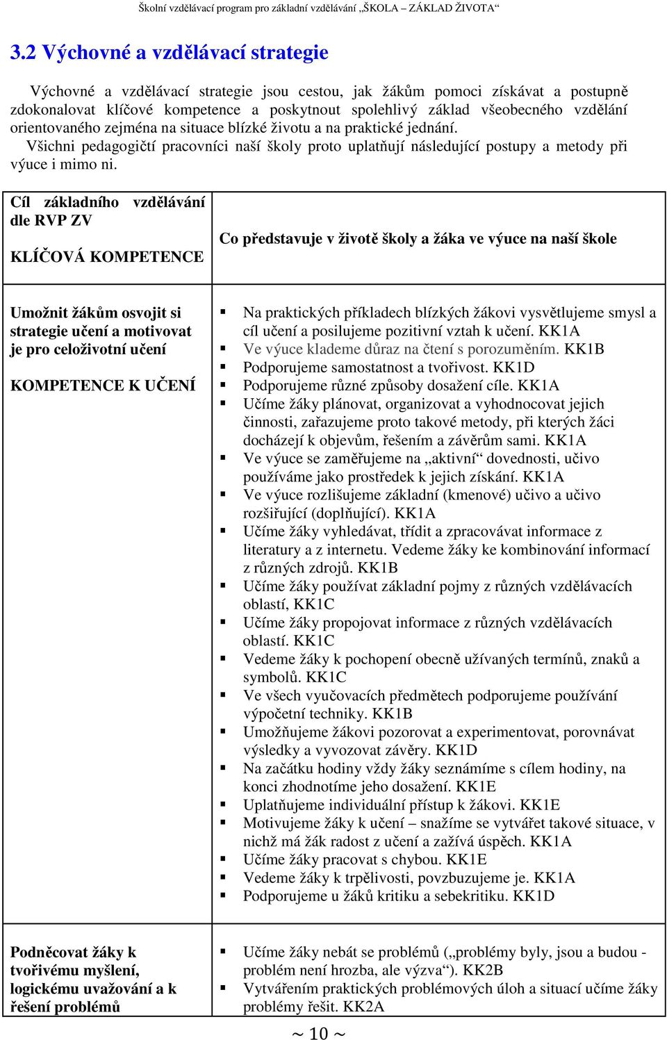 Cíl základního vzdělávání dle RVP ZV KLÍČOVÁ KOMPETENCE Co představuje v životě školy a žáka ve výuce na naší škole Umožnit žákům osvojit si strategie učení a motivovat je pro celoživotní učení