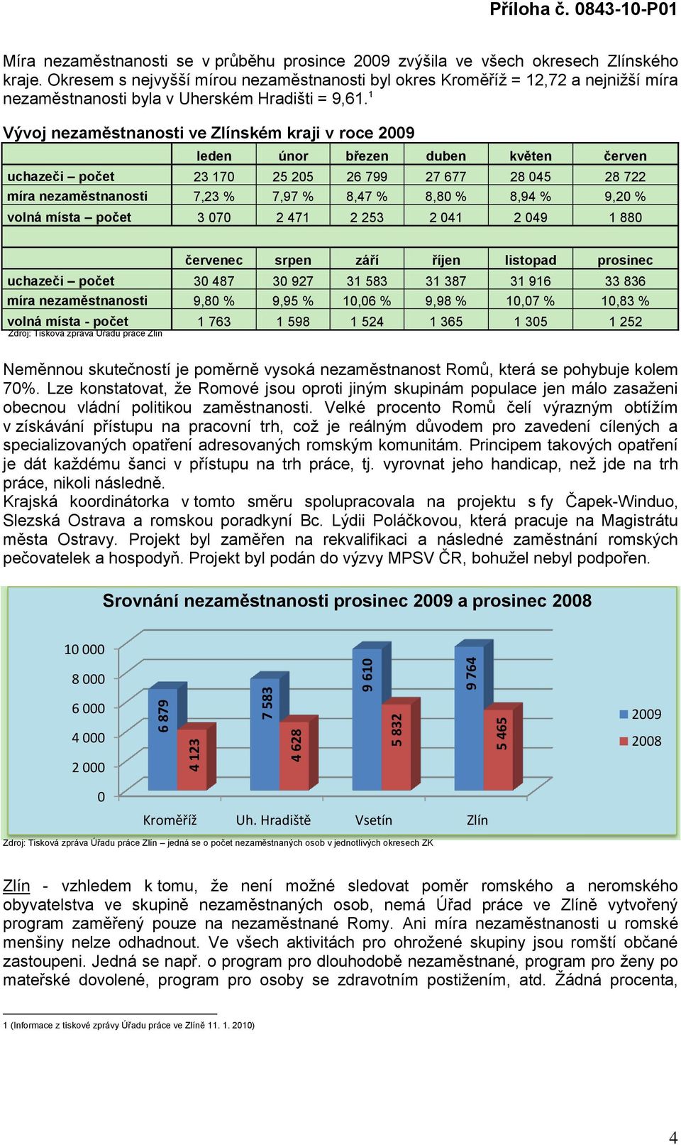 1 Vývoj nezaměstnanosti ve Zlínském kraji v roce 2009 leden únor březen duben květen červen uchazeči počet 23 170 25 205 26 799 27 677 28 045 28 722 míra nezaměstnanosti 7,23 % 7,97 % 8,47 % 8,80 %