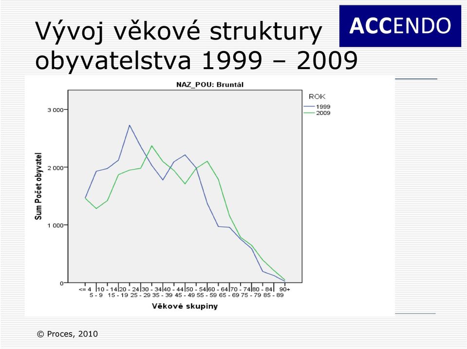 obyvatelstva