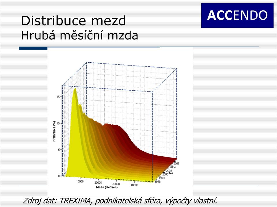 dat: TREXIMA,