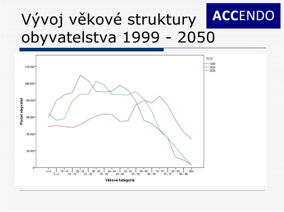 struktury