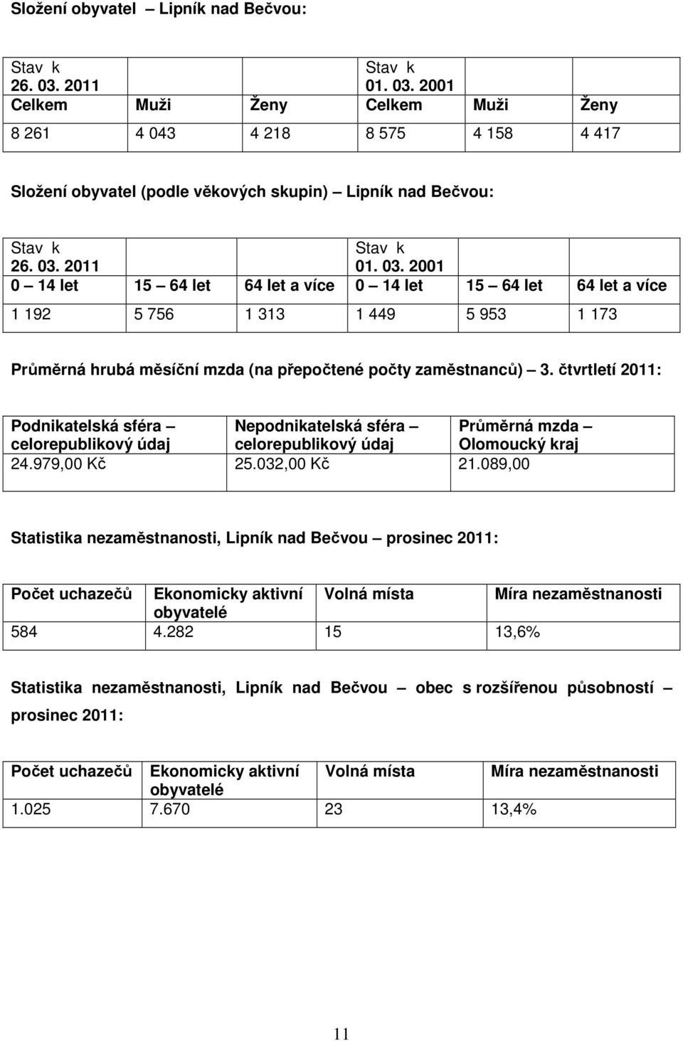 čtvrtletí 2011: Podnikatelská sféra Nepodnikatelská sféra Průměrná mzda celorepublikový údaj celorepublikový údaj Olomoucký kraj 24.979,00 Kč 25.032,00 Kč 21.